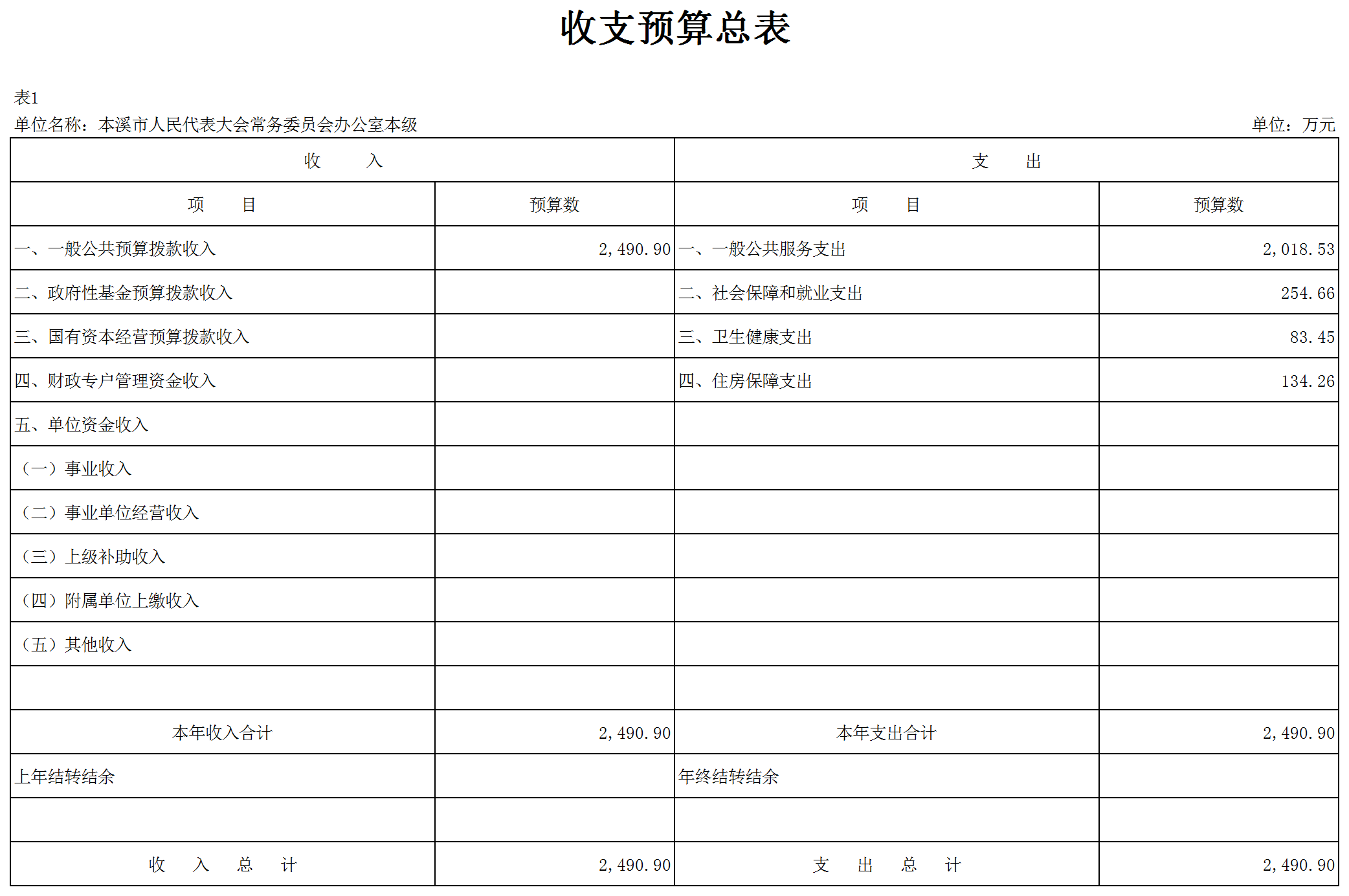 本溪市人大2026年部门预算