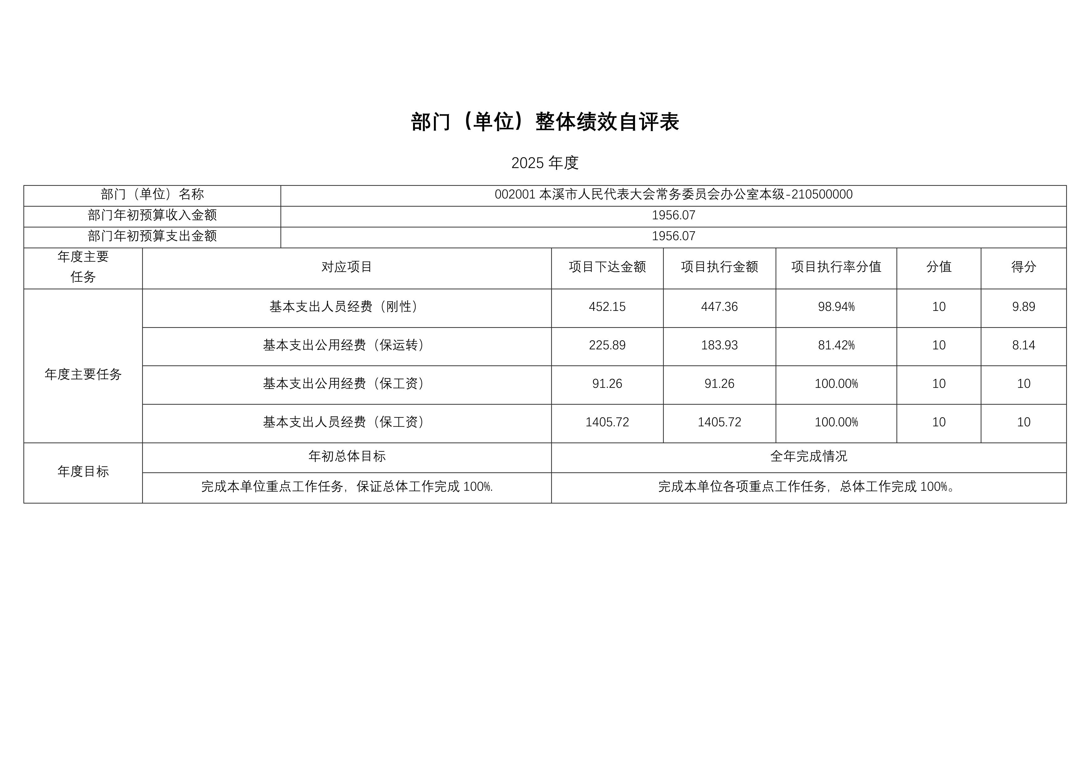 辽宁省本溪市人民代表大会常务委员会办公室2025年度部门决算